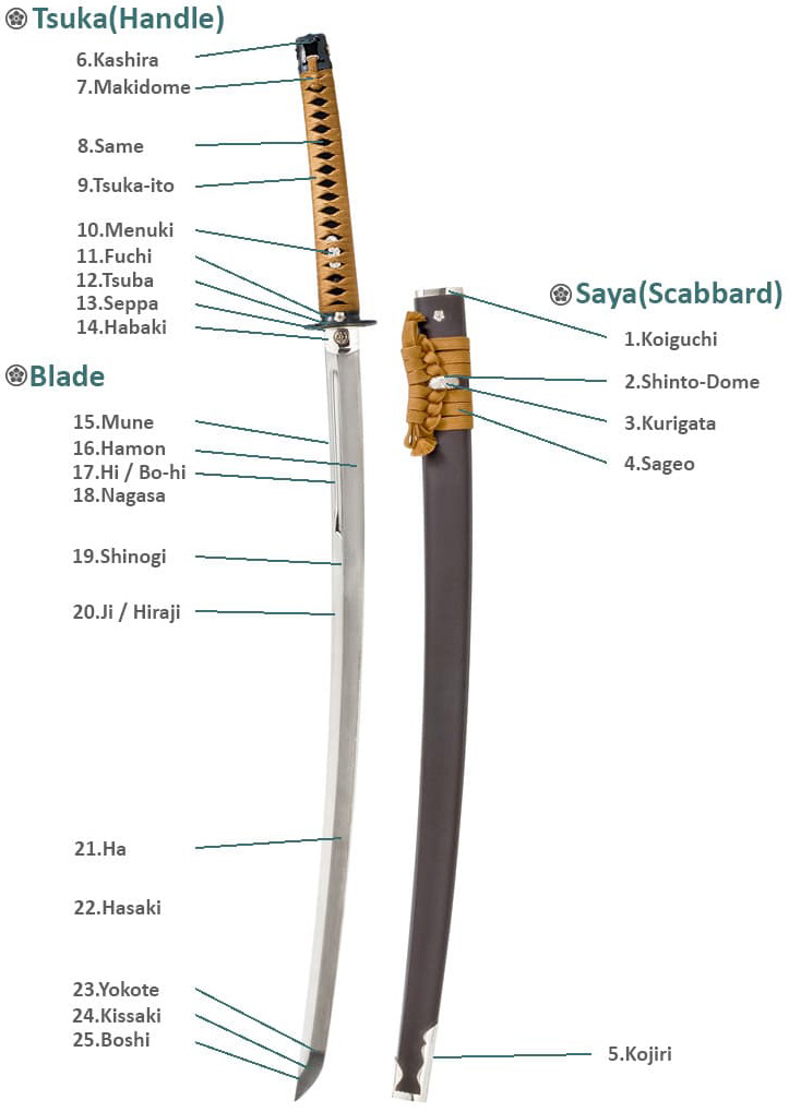 Ledsager den første dør spejl Real Katana Parts | Japanese Sword Components